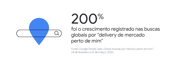 crescimento nas buscas por delivery de mercado perto de mim 